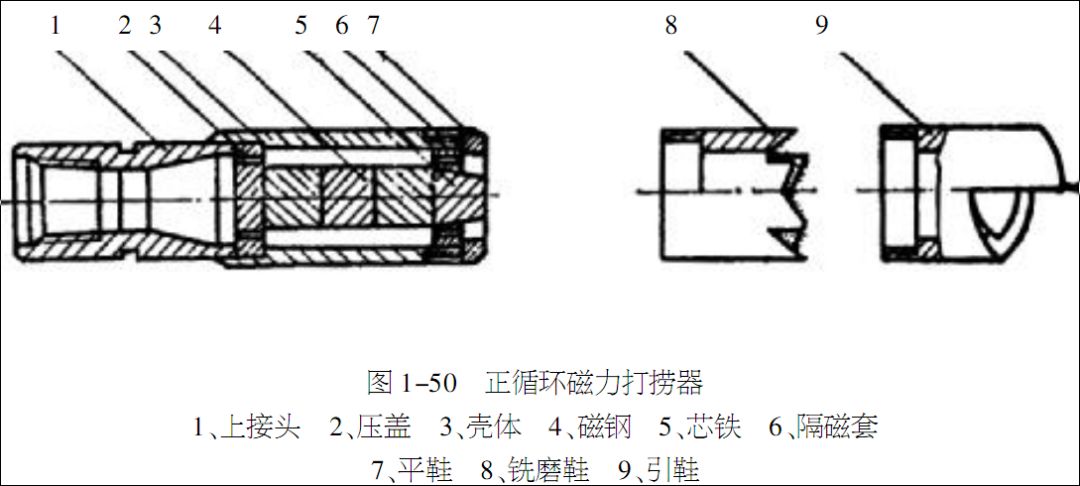 水平井螺杆钻具专用清蜡磨铣鞋(图1)